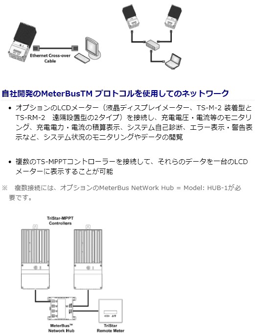 トライスター TS-MPPT-45 : ts-mppt-45 : エコショップ桐生ヤフー店