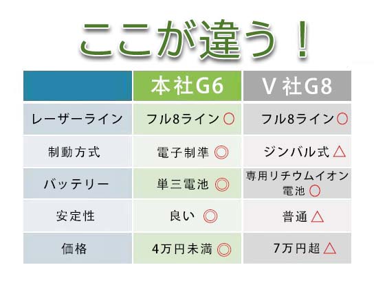 G610倍強光緑光8ラインシャープ製発光管高級電子整準グリーン緑青光レーザー墨出し器墨だし水平全方位フルラインLASERG6