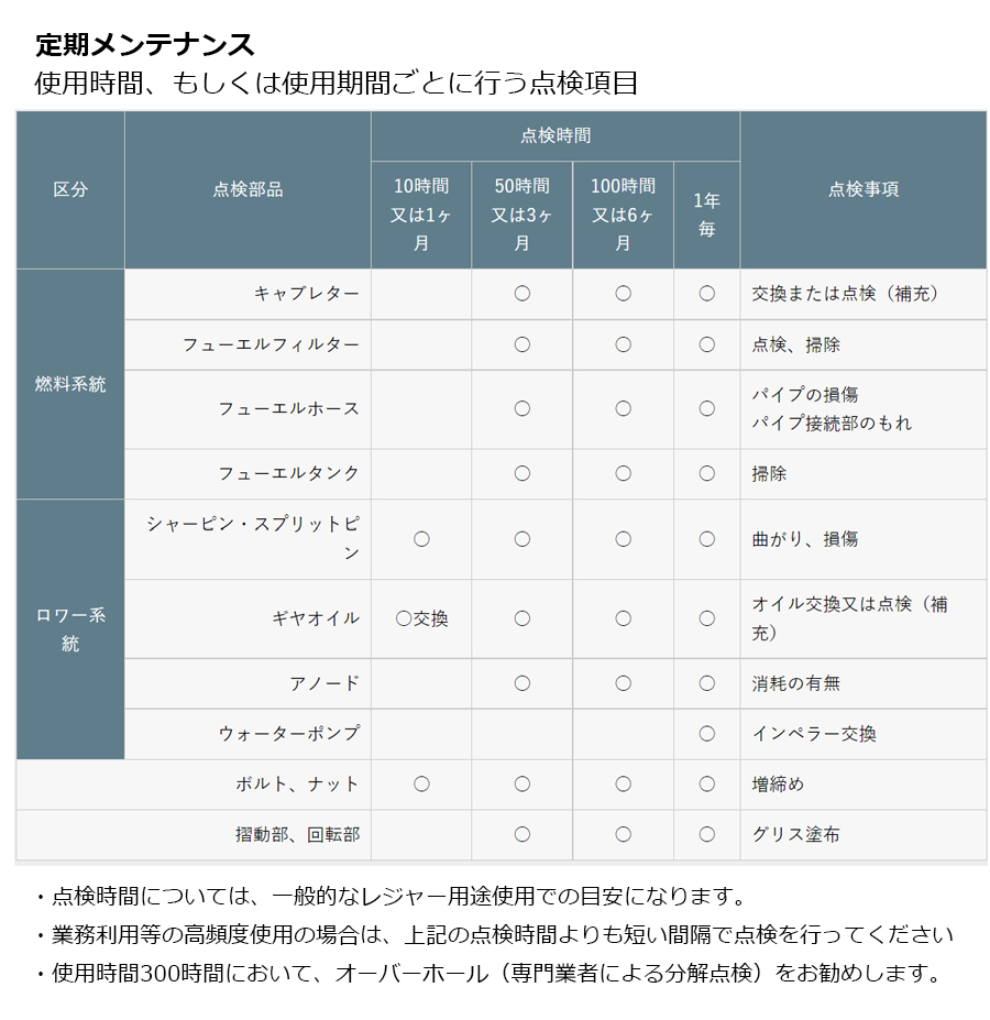 2ストの迫力サウンド 2馬力 船外機 マーキュリー エンジン 2ストローク S足 免許不要 2サイクル ボート : 2m : キサカダイレクト  Yahoo!店 - 通販 - Yahoo!ショッピング