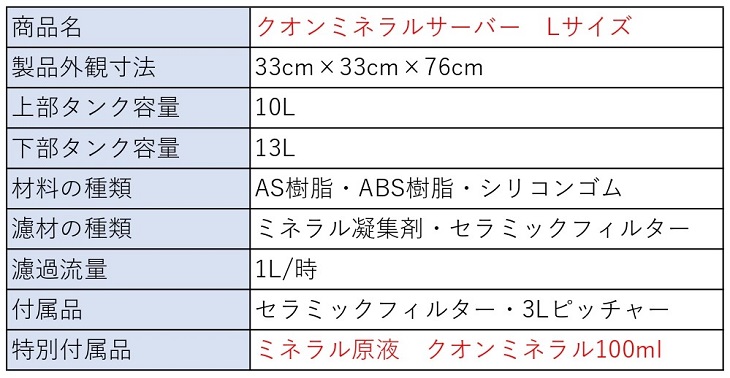 ꒰ღ˘◡︎˘ற꒱✯︎*・☪︎:.。　ウォーターサーバー2個　ミネラル1本サービス 楽天市場】【お得クーポン配布中】ビコウウォーターサーバーが