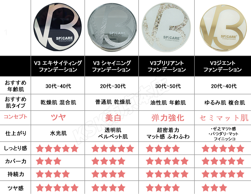 楽天市場】【シリアルあり/正規品】【選べる単品 本体 /レフィル