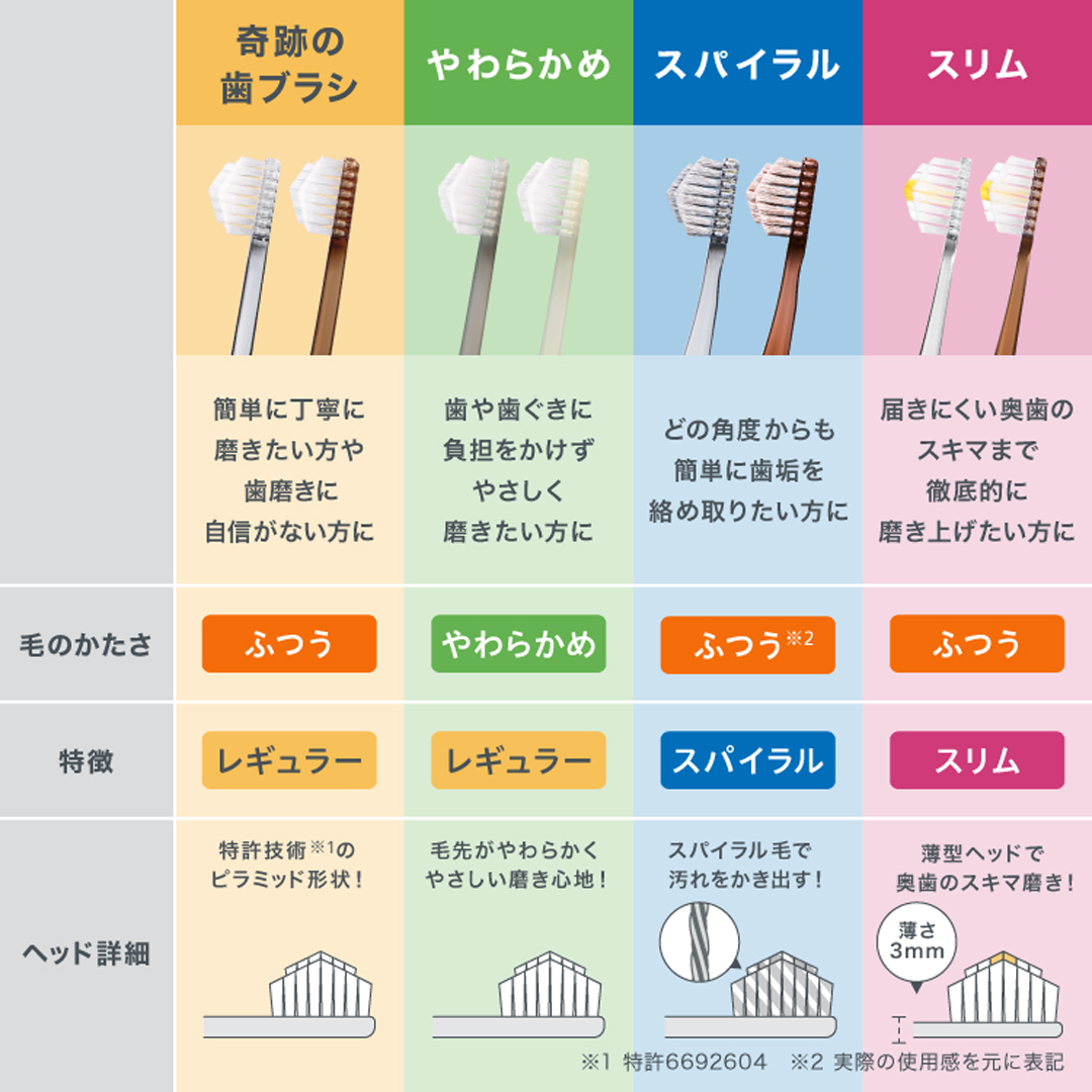 公式 奇跡の歯ブラシ - Yahoo!ショッピング
