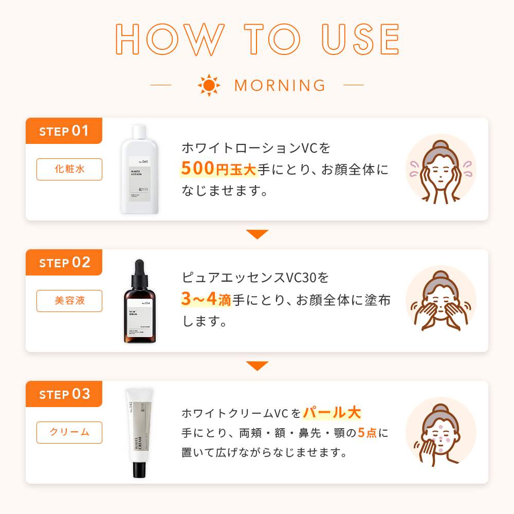 KISO トータルスキンケア8点セット キソ ビタミンC レチノール 福袋
