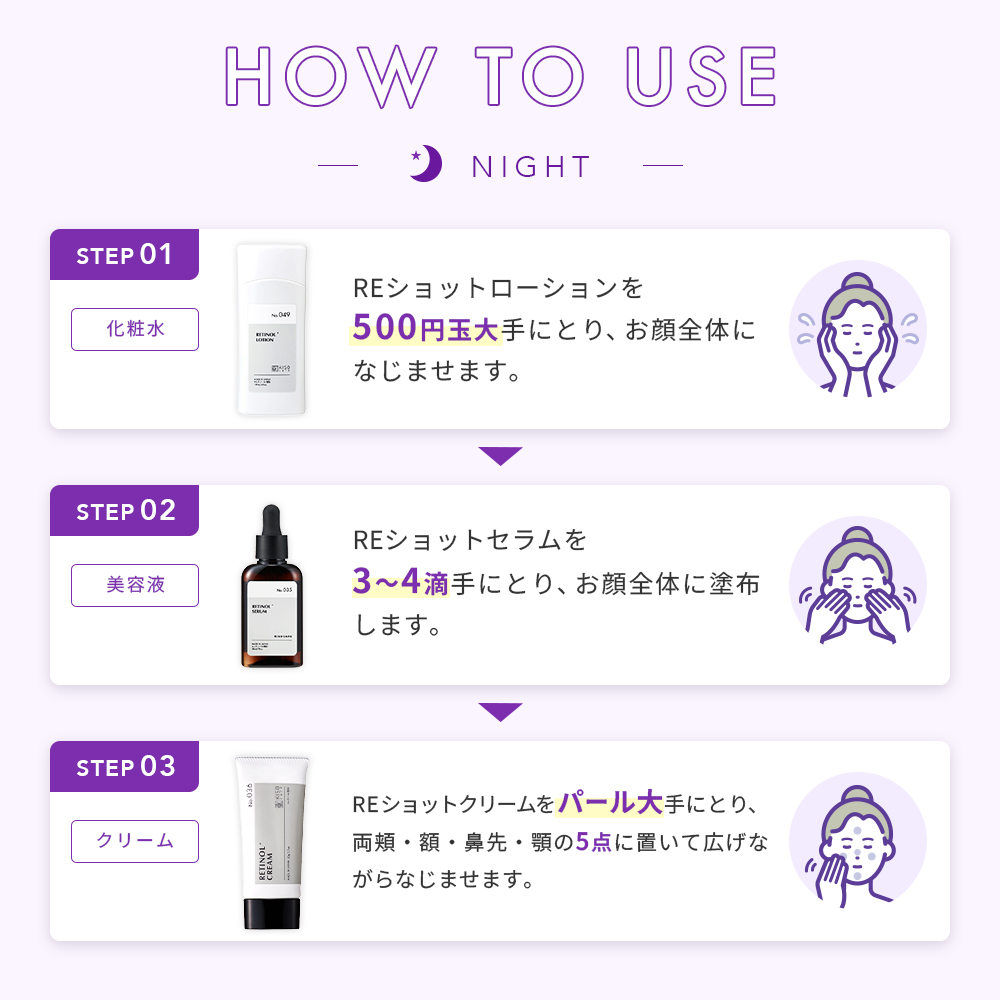 KISO トータルスキンケア8点セット キソ ビタミンC レチノール 福袋