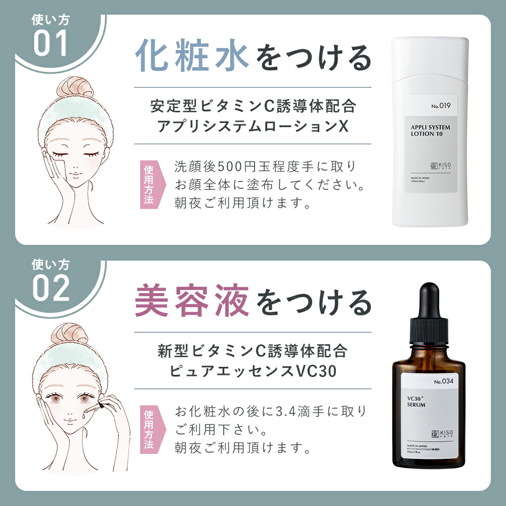 KISO ビタミンC 誘導体 配合 スキンケア 4点セット キソ 化粧水 美容液