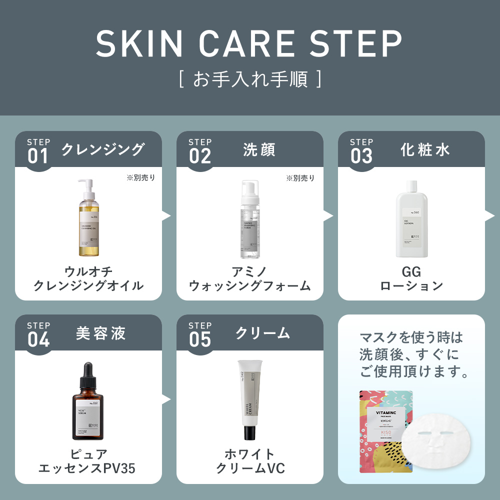 KISO 毛穴悩みのケアに役立つ スキンケア4点セット キソ グリシル