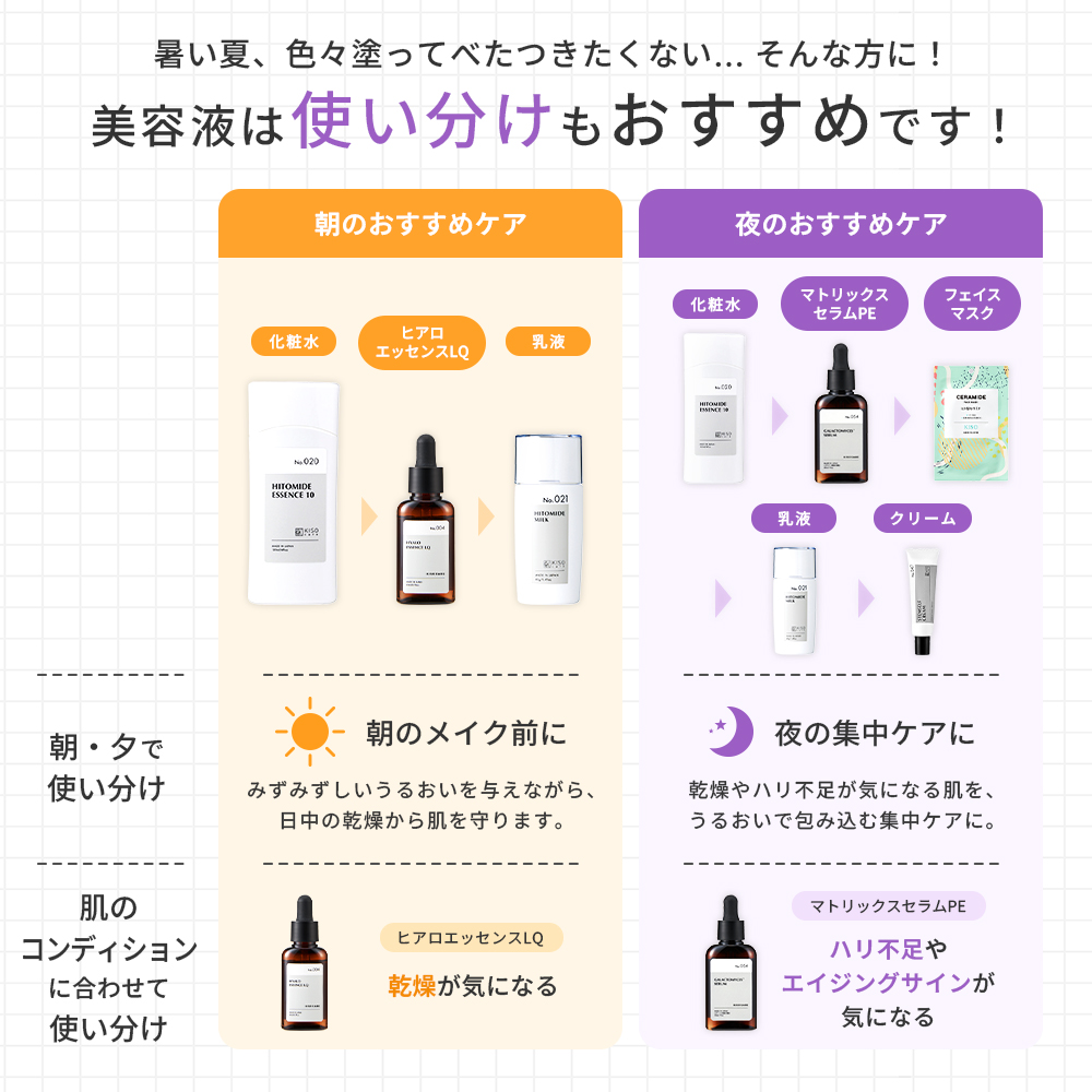 KISO スキンケアセット 夏のうるおいバリアケア 6点 キソ 化粧水 美容