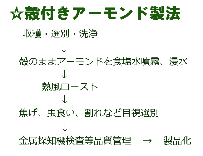 殻付き アーモンド 製法