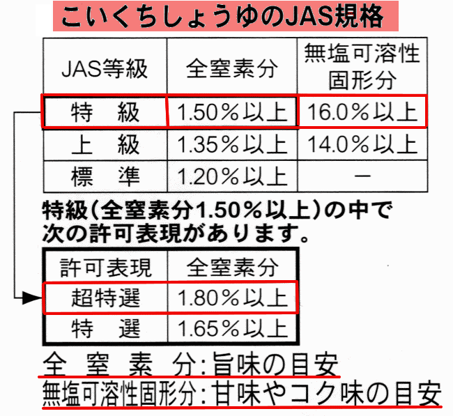 超特選むらさき醤油が美味しい理由