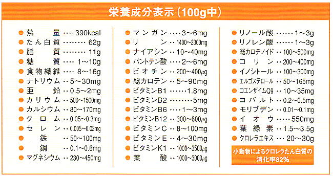 クロレラミン栄養成分表