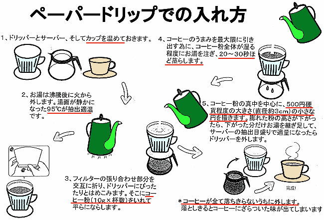 森のコーヒー美味しい入れ方