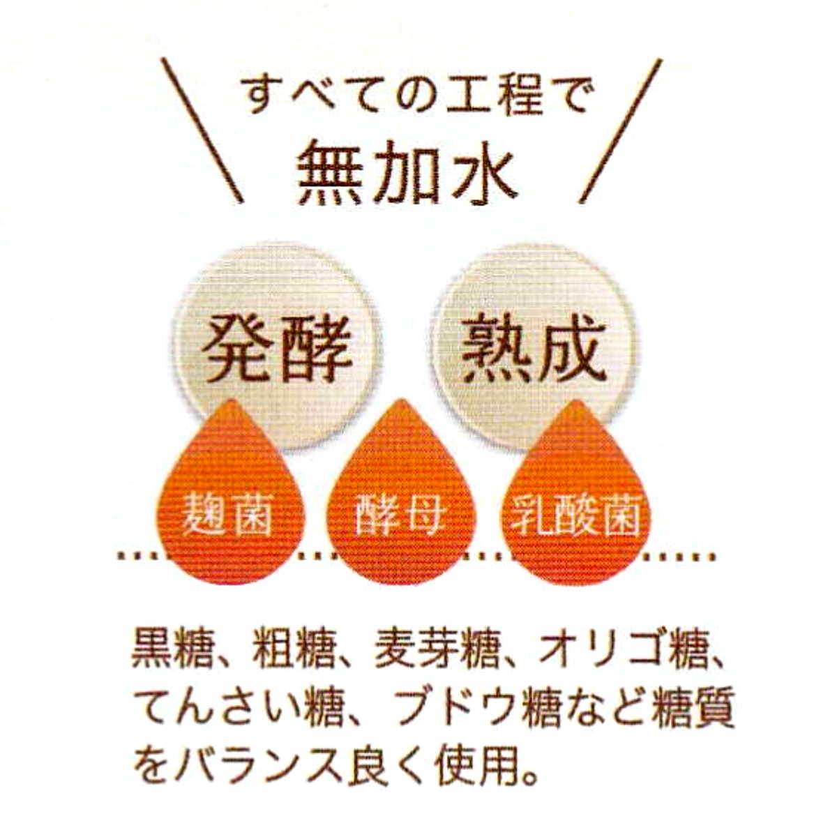 無水製法