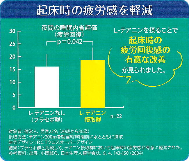 起床時の疲労感を軽減