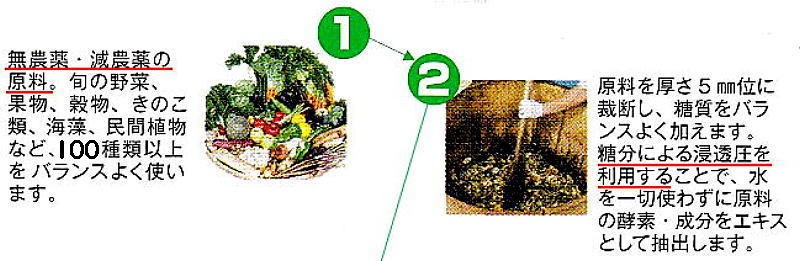 無農薬、国産植物を厳選して加工