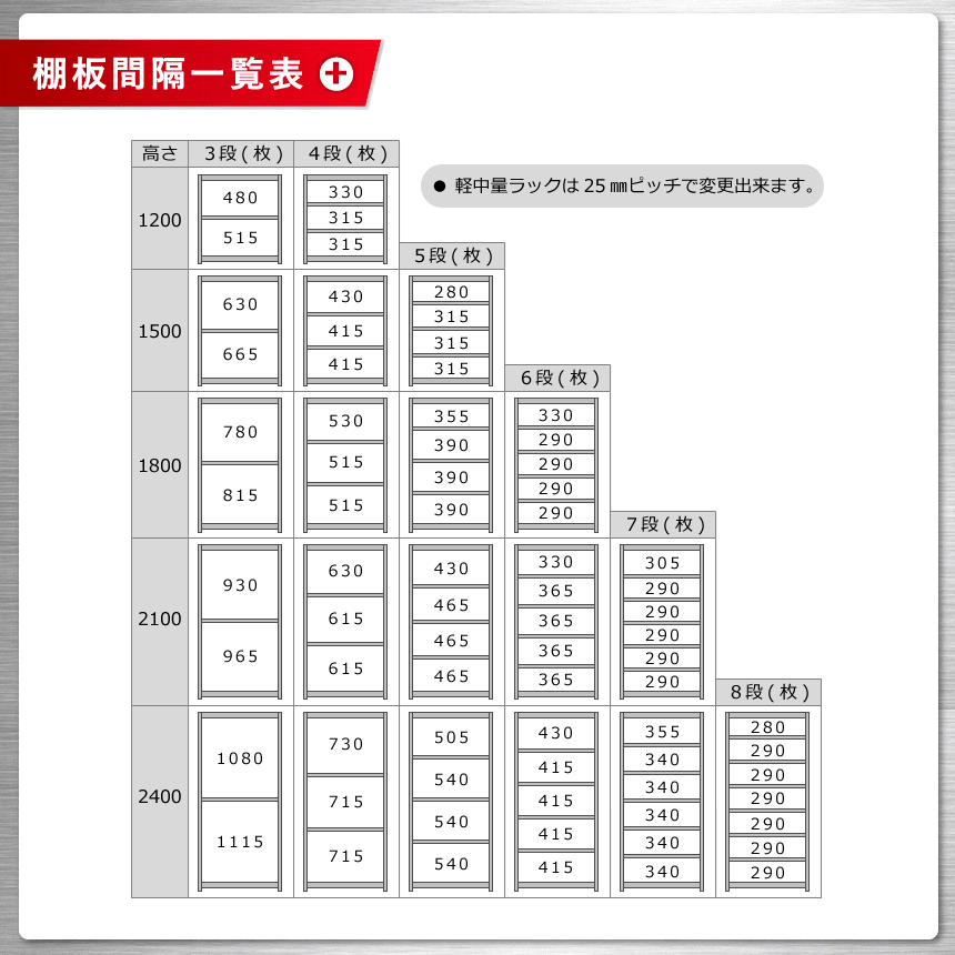 スチールラック 棚板間隔