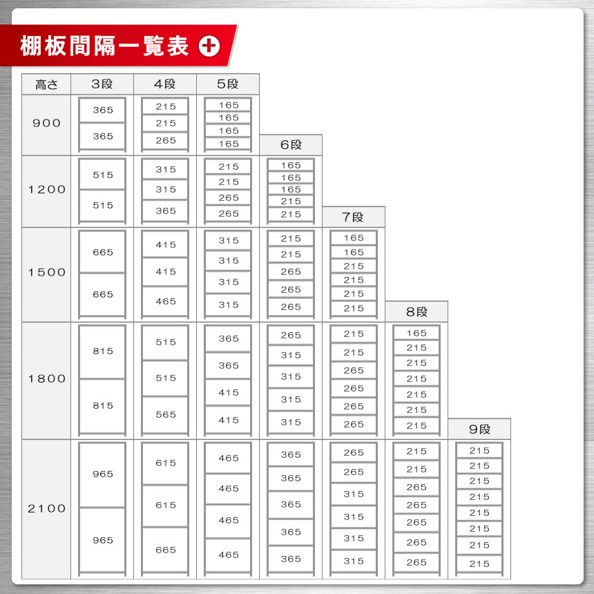 スチールラック 段間隔