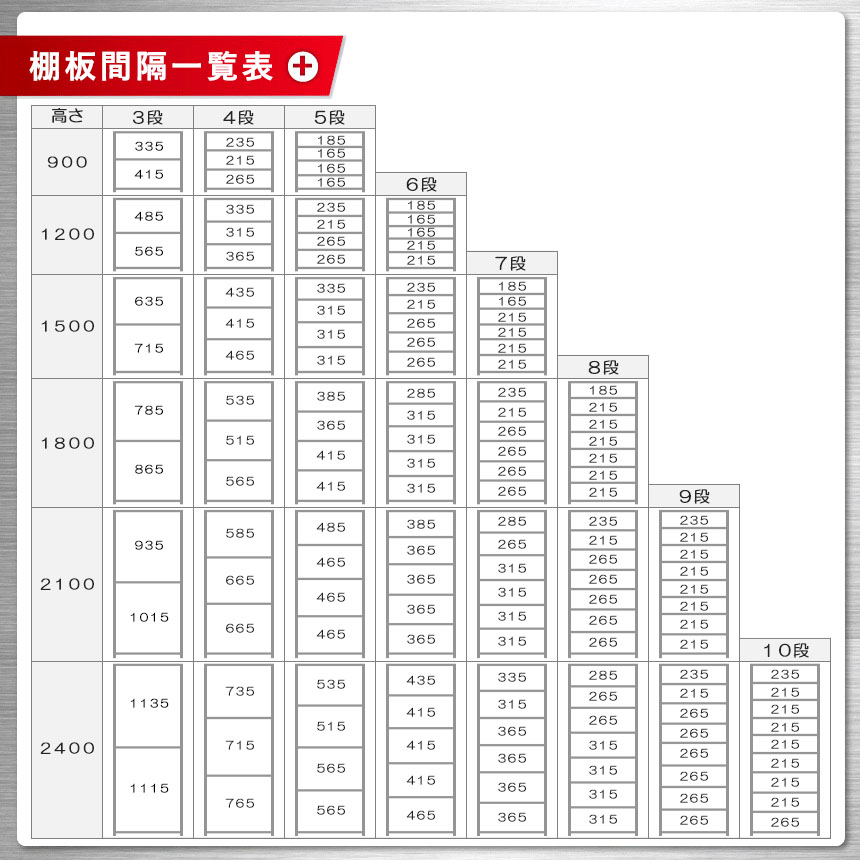 スチールラック 段間隔