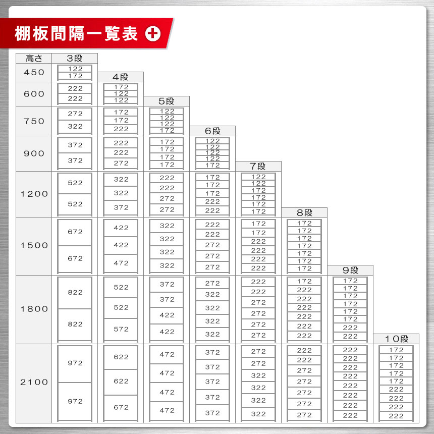 スチールラック 段間隔