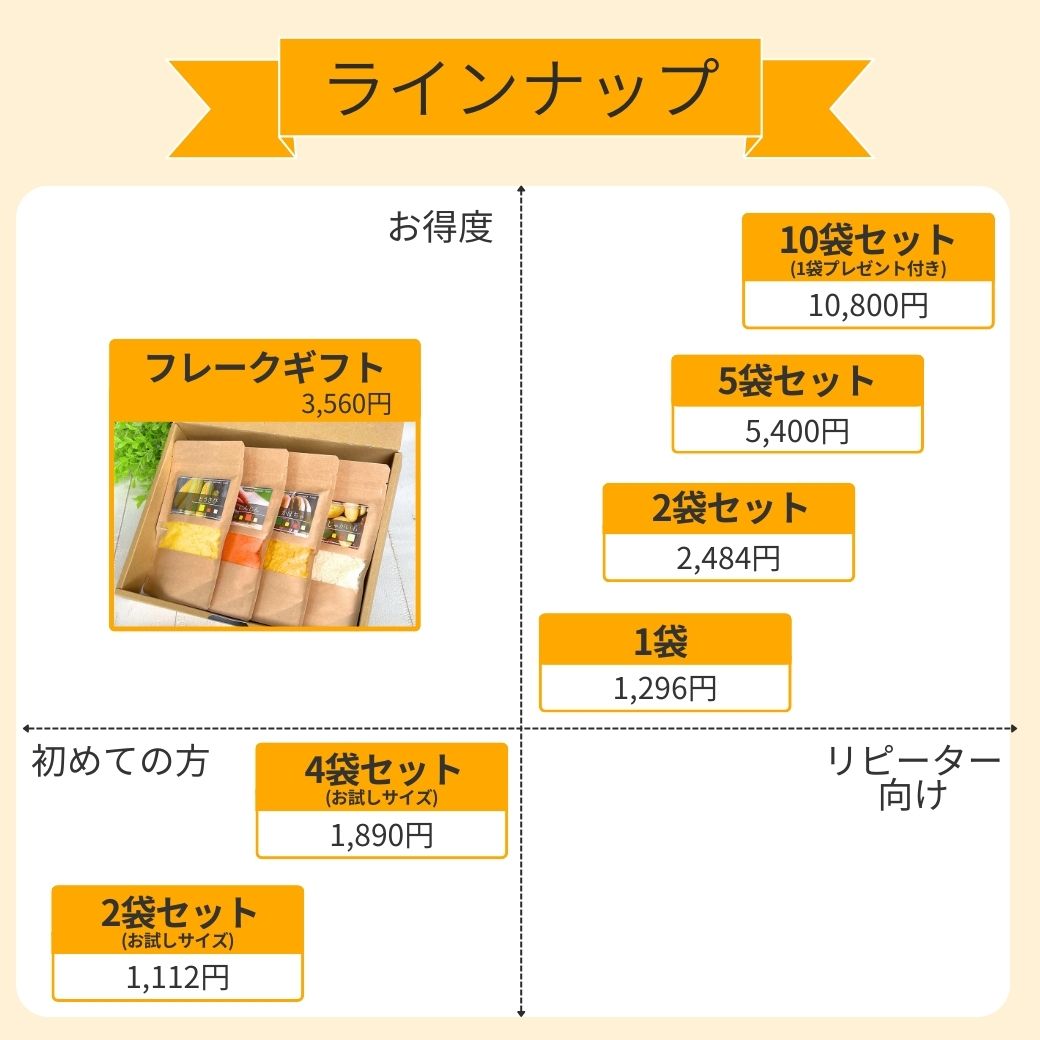 ポテトサラダ