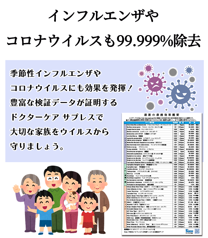 ドクターケアサプレス