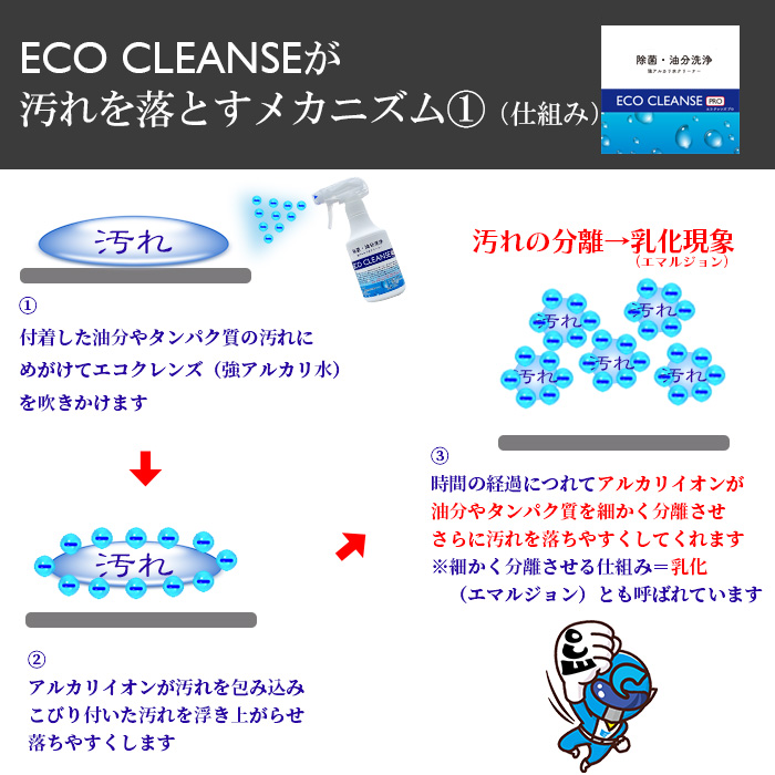 アルカリ水クリーナー エコクレンズ