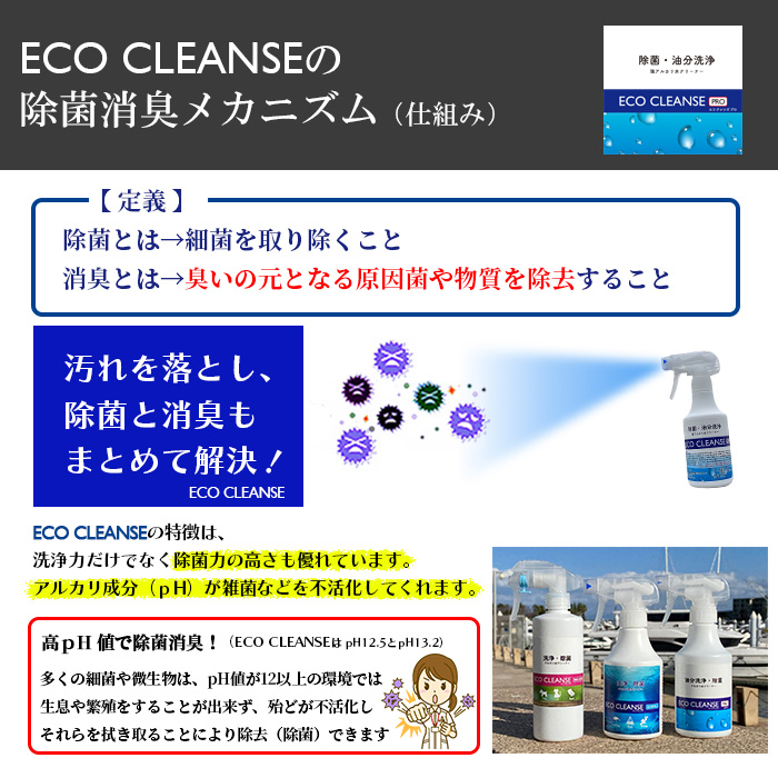 アルカリ水クリーナー エコクレンズ