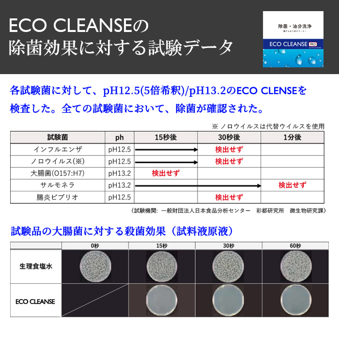 アルカリ水クリーナー エコクレンズ