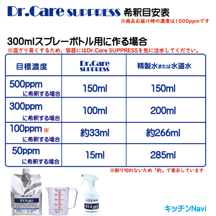 ドクターケア サプレス