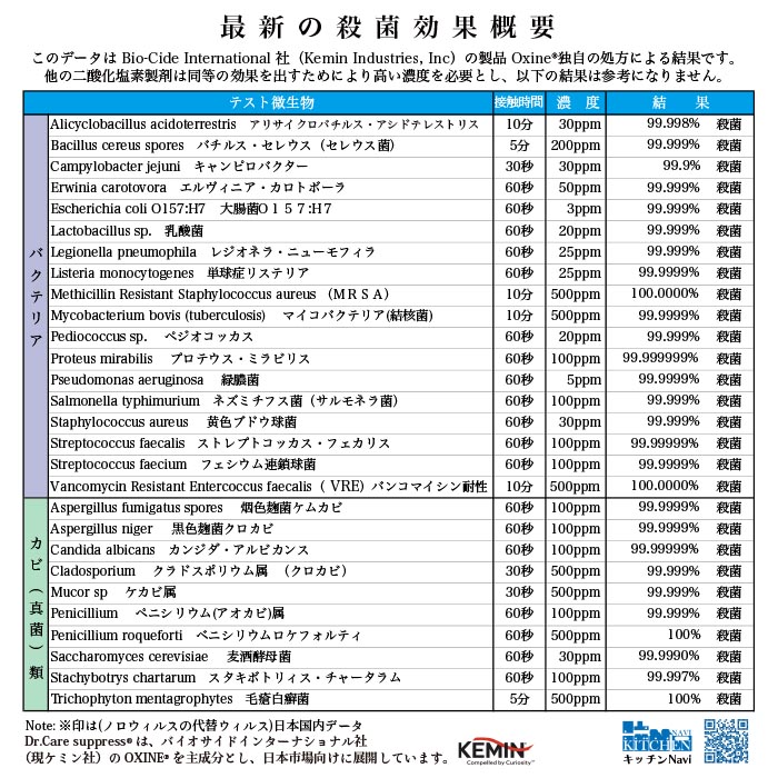 ドクターケアサプレス