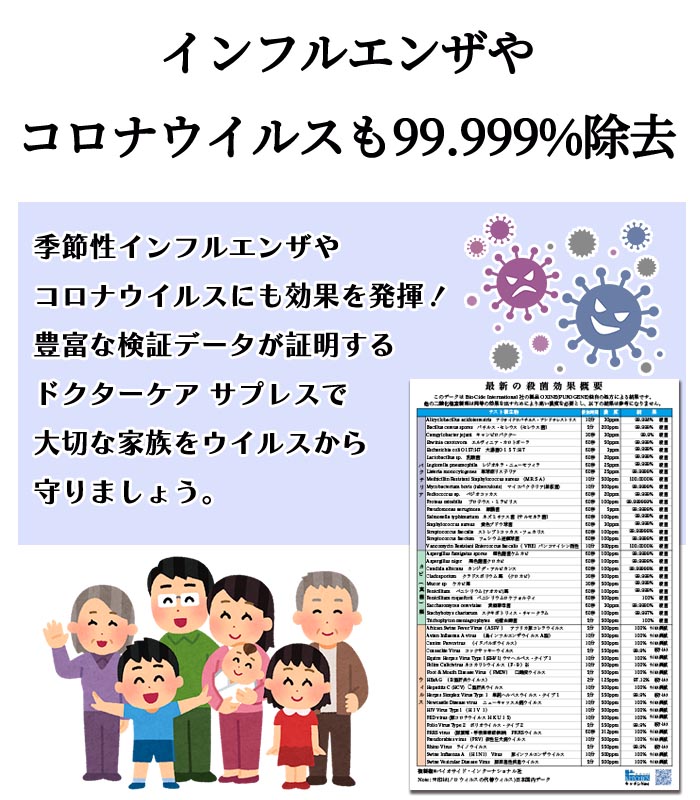 ドクターケア サプレス｜キッチンNavi