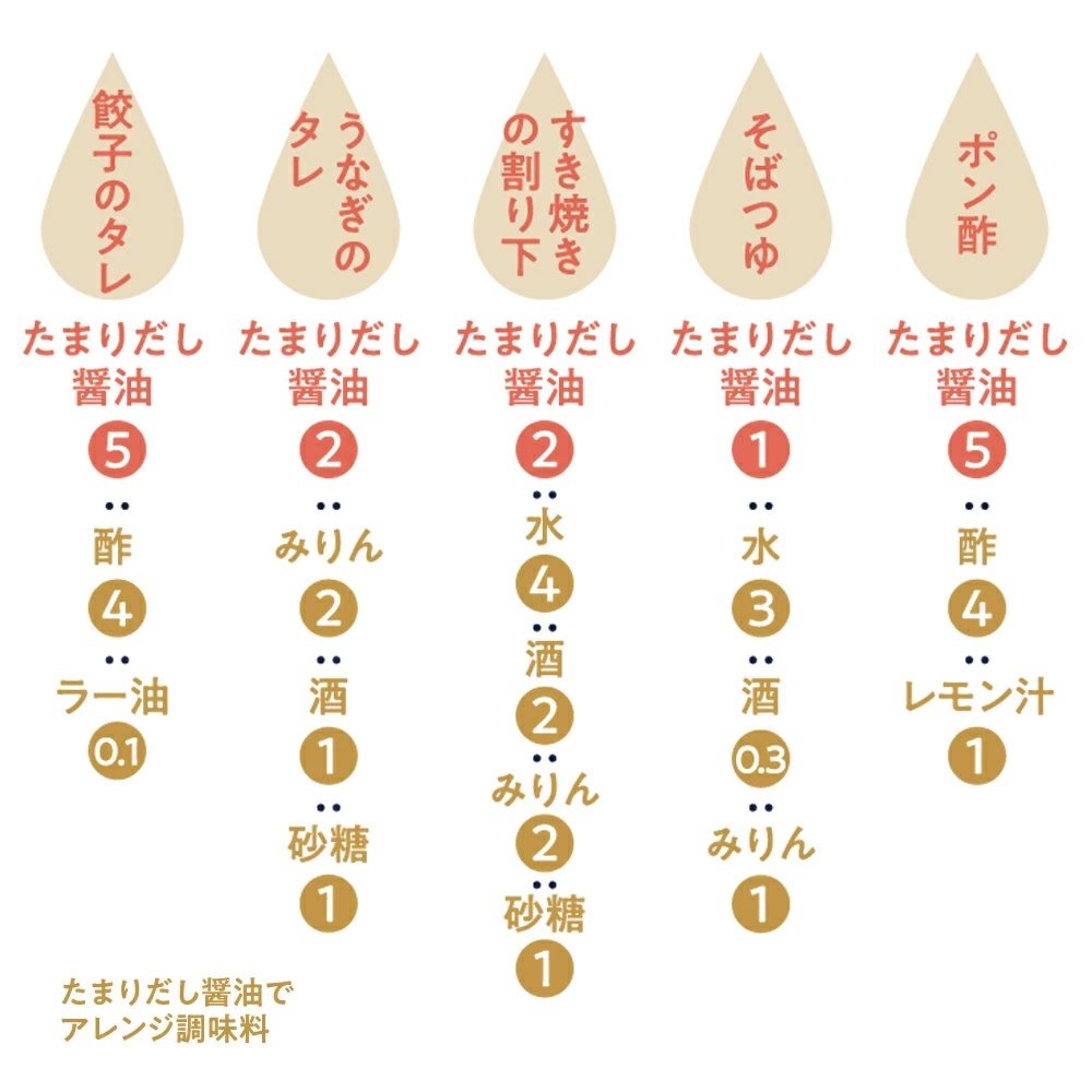たまりだし醤油割合