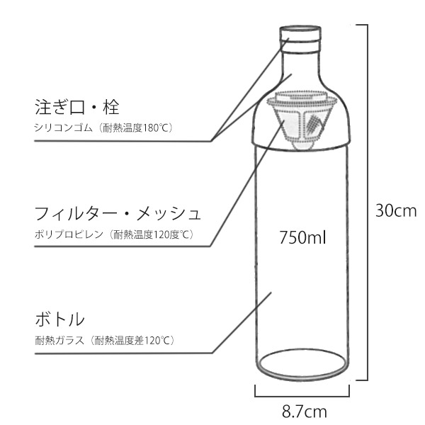 フィルターインボトル 750ml サイズ