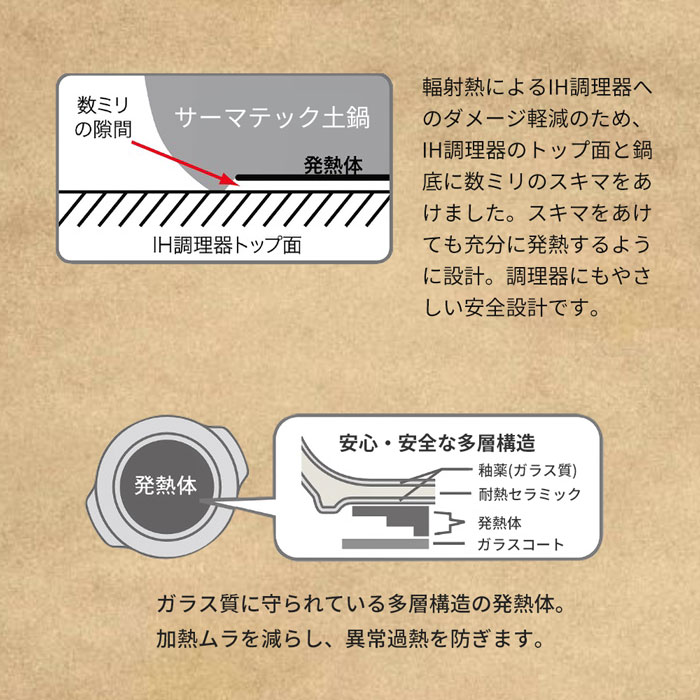サーマテックについて