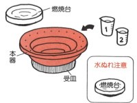 日本製 キンカ 串焼きコンロ Sろばた(小) 串焼きろばた 即納OK お花見