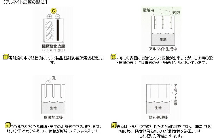 マイスター アルミ浅型片手鍋 IH対応 18cm業務用/家庭用/イベント用