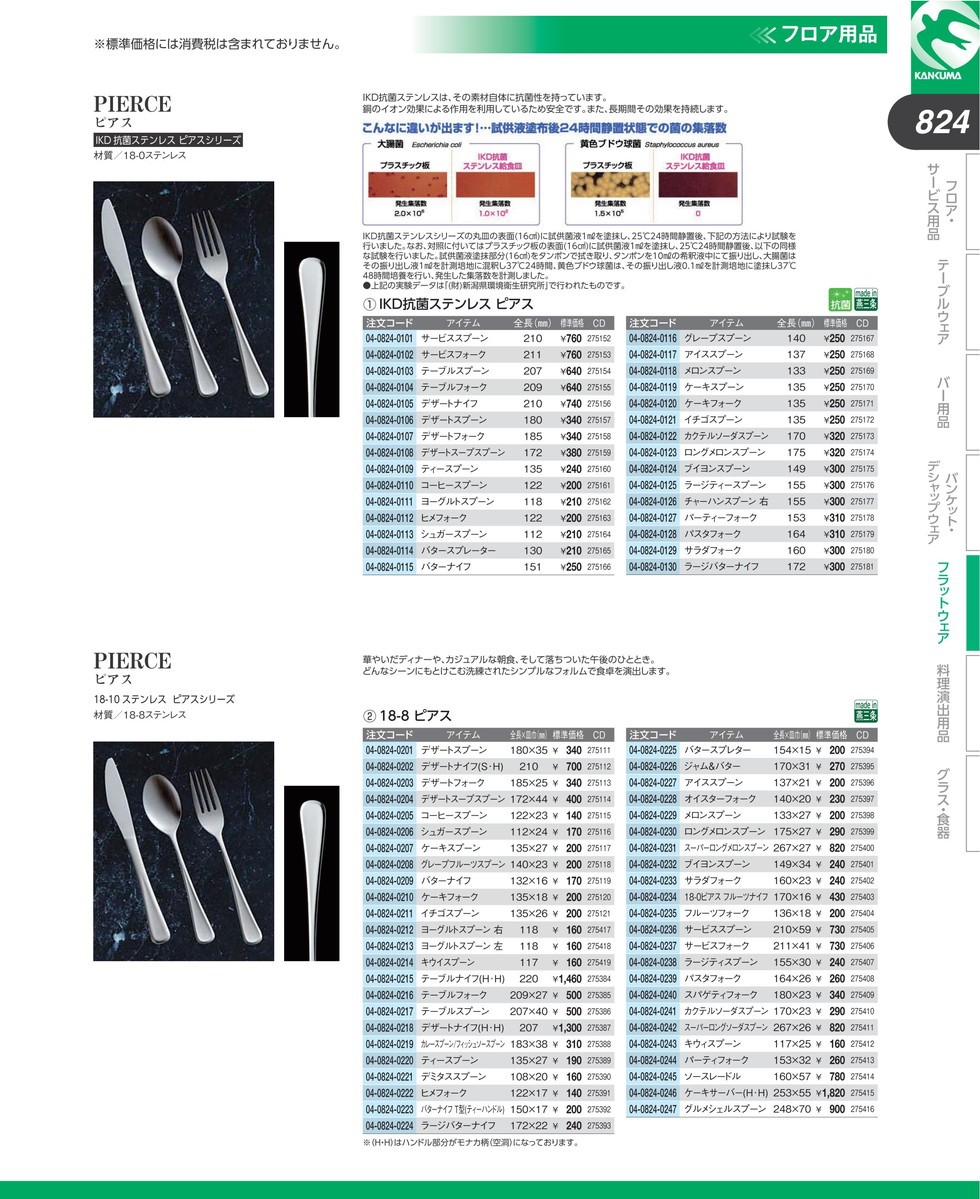 18 8ステンレス ピアス デザートフォーク N K 業務用厨房機器キッチンマーケット 通販 Yahoo ショッピング