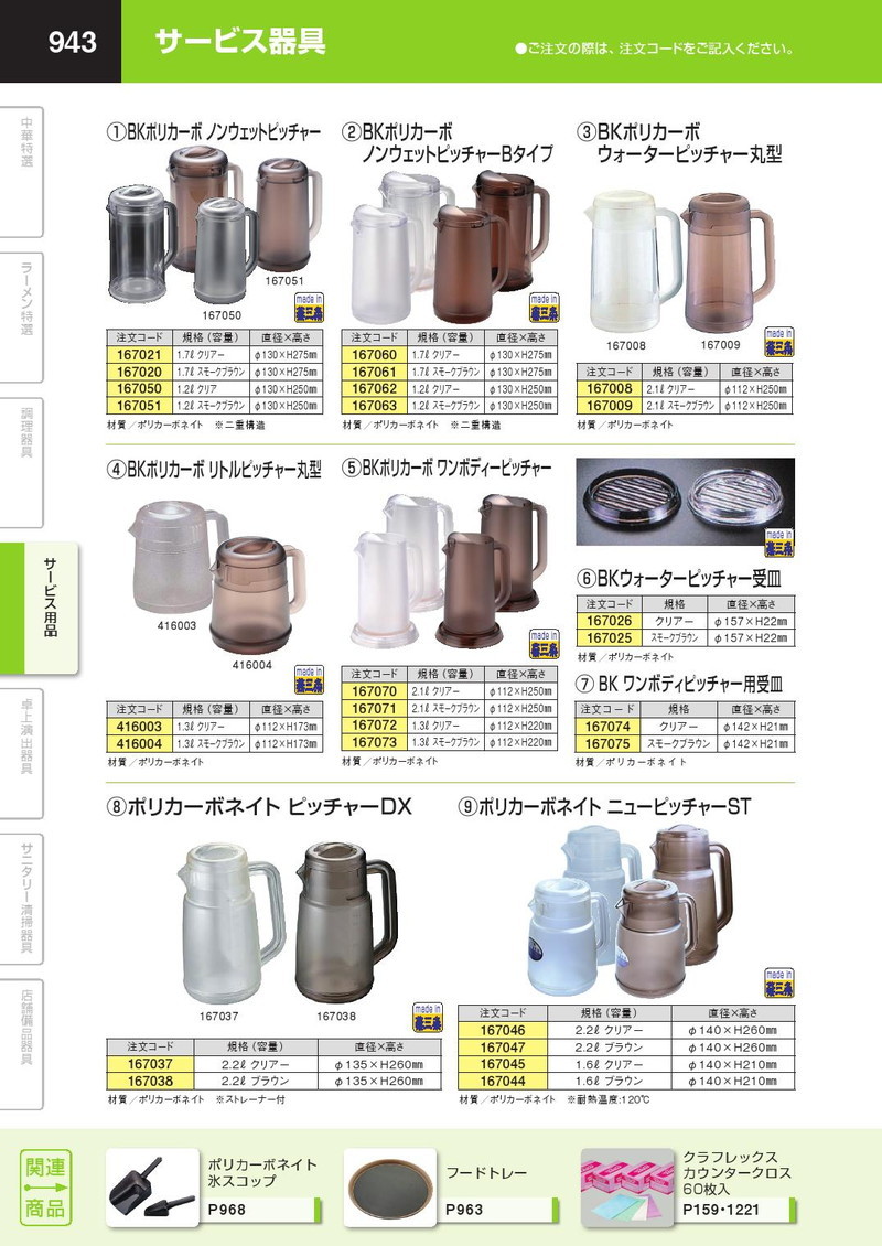 最安挑戦！ BK ノンウェットピッチャー 1.2L スモークブラウン