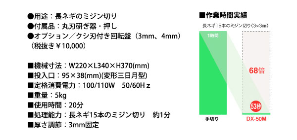 マルチスライサー ネギ美人 DX-50M（km） : 業務用厨房機器キッチン