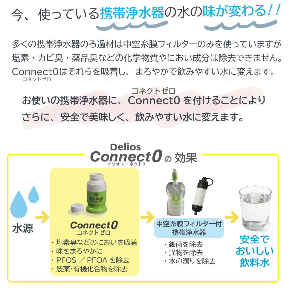 携帯浄水器 防災 避難グッズ 浄水器 日本製