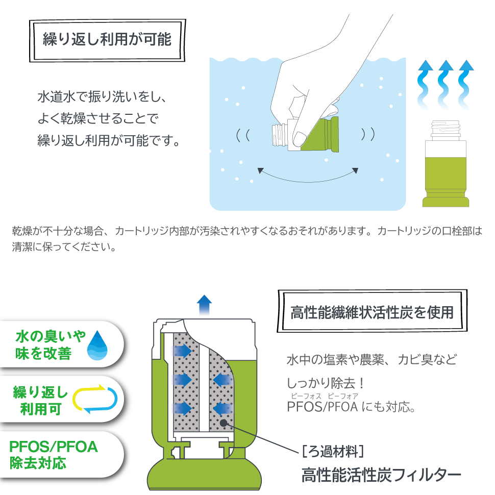 携帯浄水器 防災 避難グッズ 浄水器 日本製