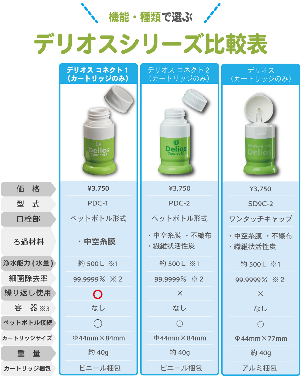 携帯浄水器 防災 震災 避難グッズ 浄水器 日本製