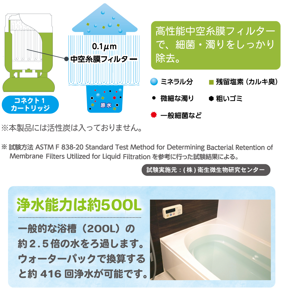 携帯浄水器 防災 震災 避難グッズ 浄水器 日本製