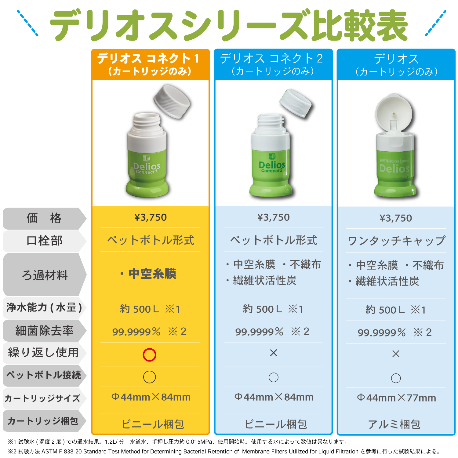 携帯浄水器 防災 避難グッズ 浄水器 日本製
