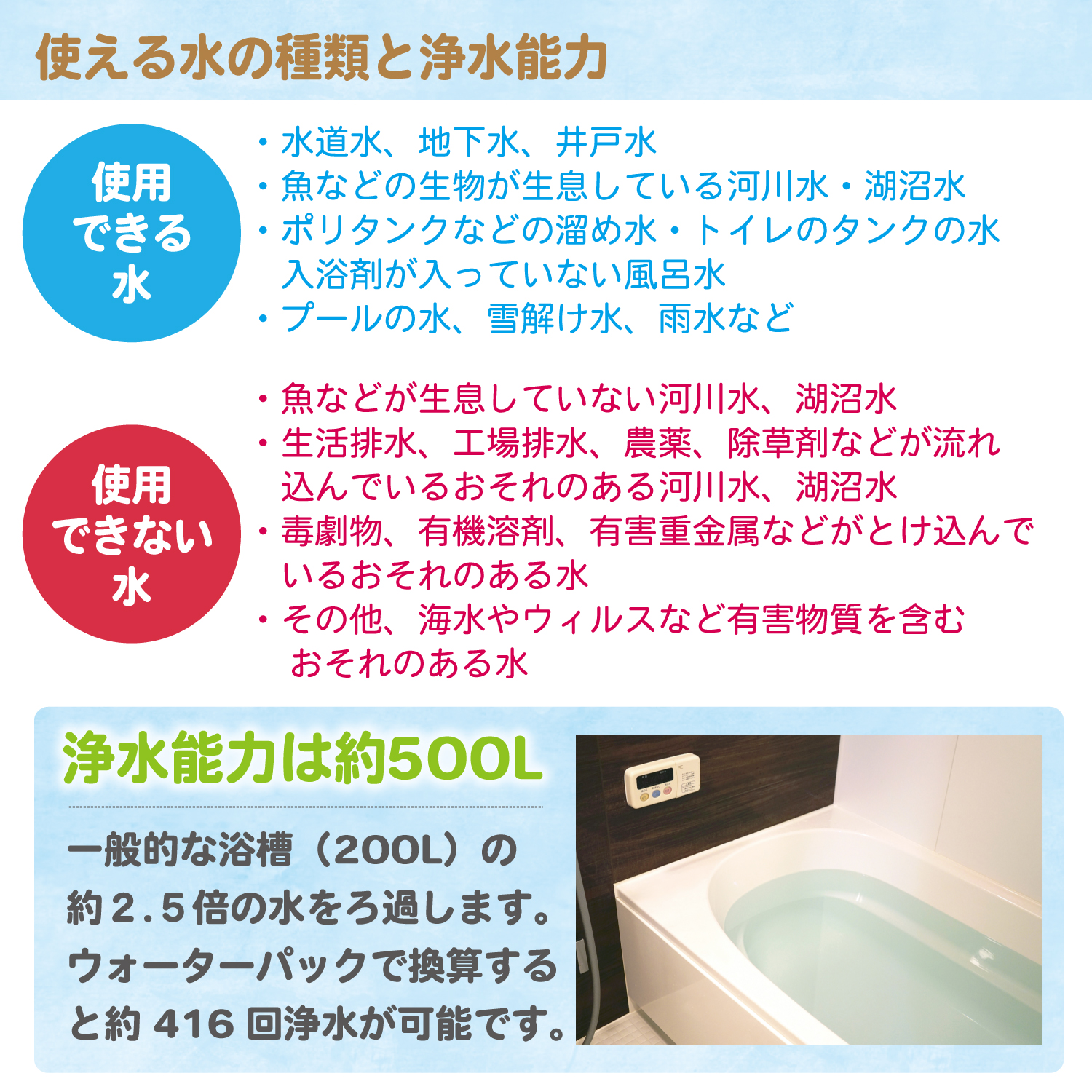 携帯浄水器 防災 避難グッズ 浄水器 日本製