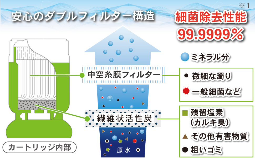 携帯浄水器 デリオスコネクト2 おすすめ 海外旅行 アウトドア・登山