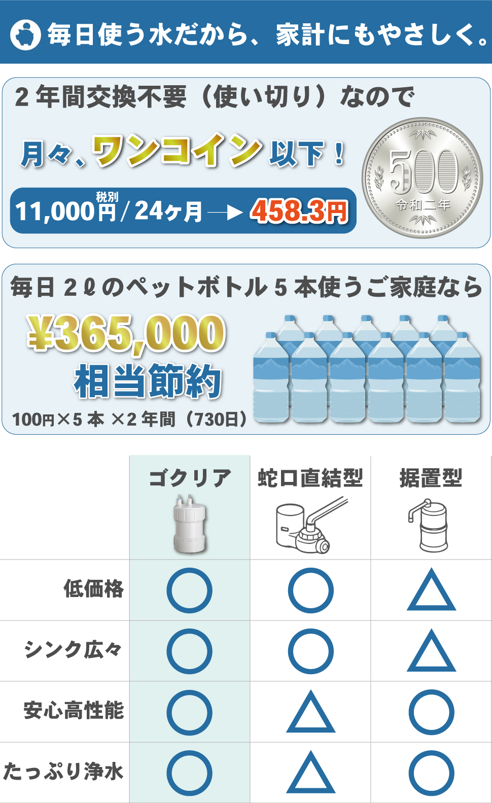 浄水器 据置型浄水器 高性能 浄水器 蛇口