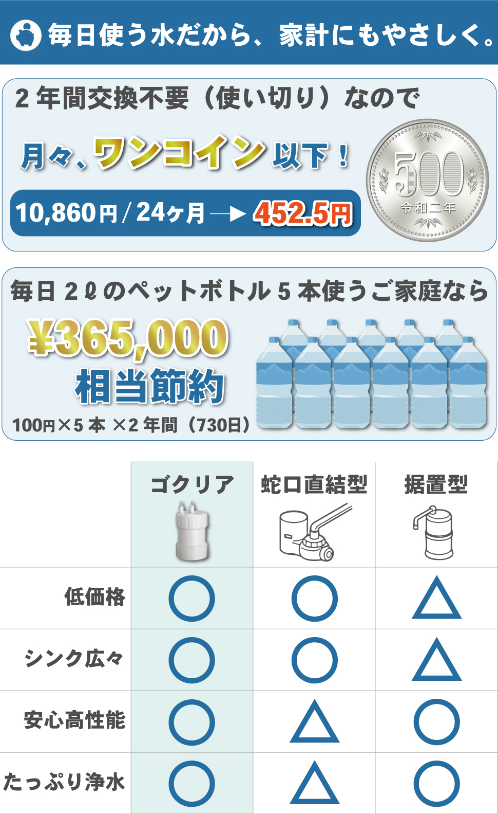 浄水器 据置型浄水器 高性能 浄水器 蛇口