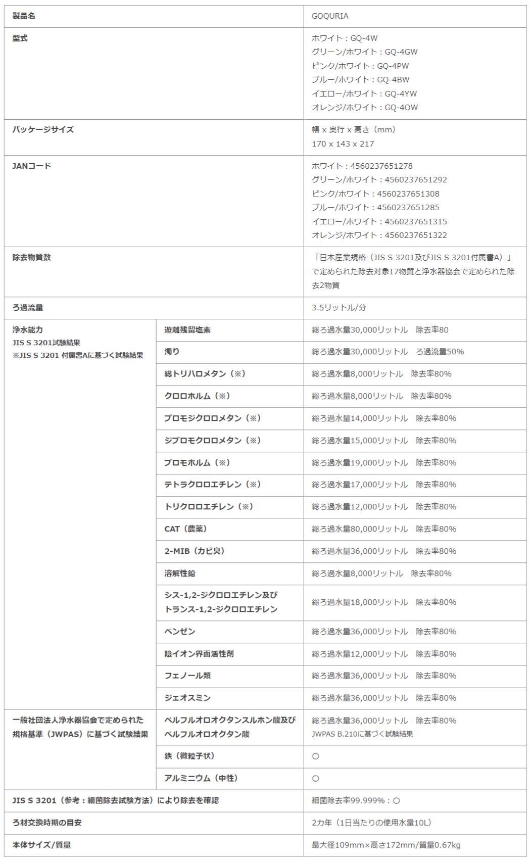 浄水器 据置型浄水器 高性能 浄水器 蛇口