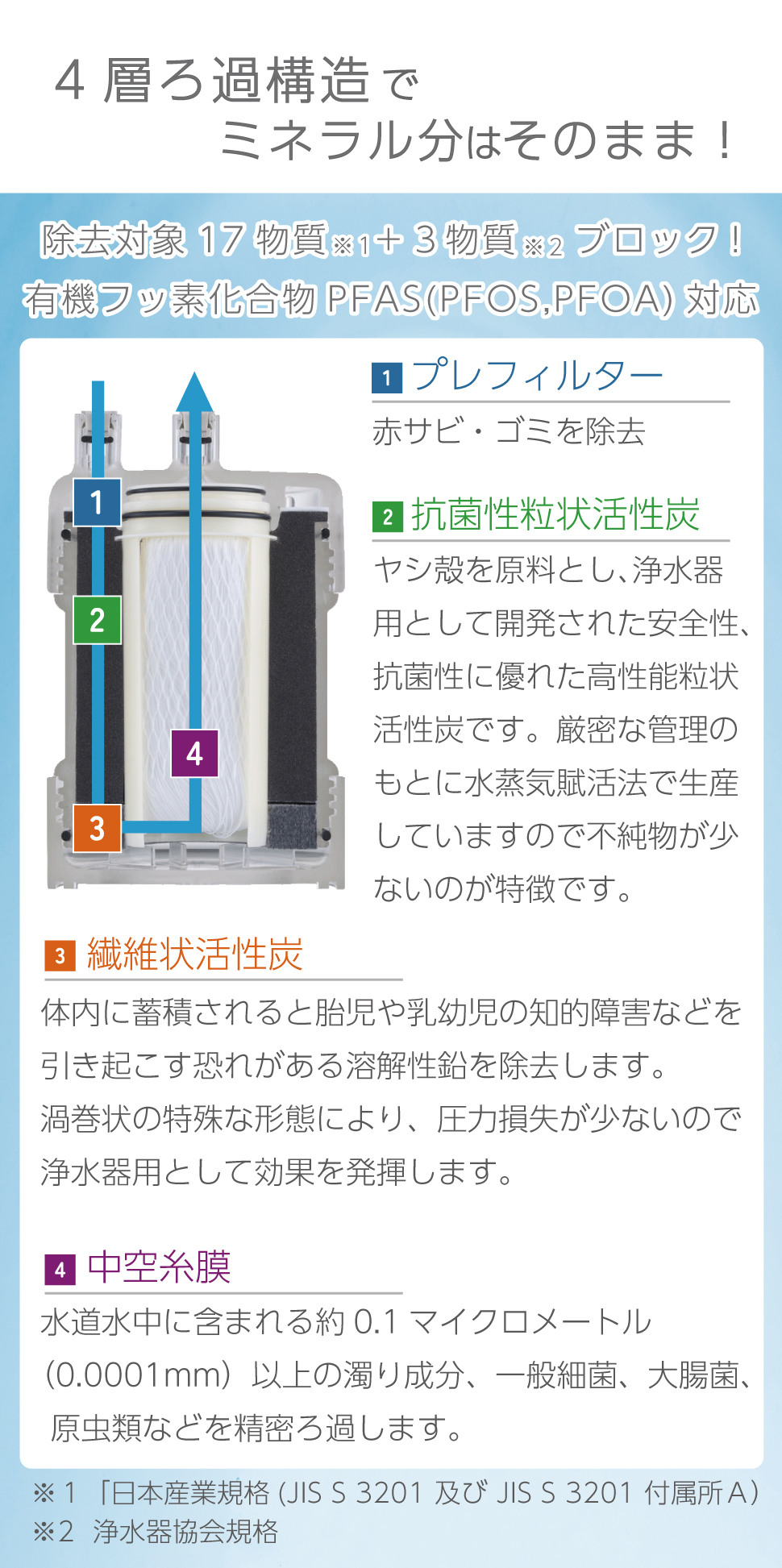 浄水器 蛇口 カートリッジ
