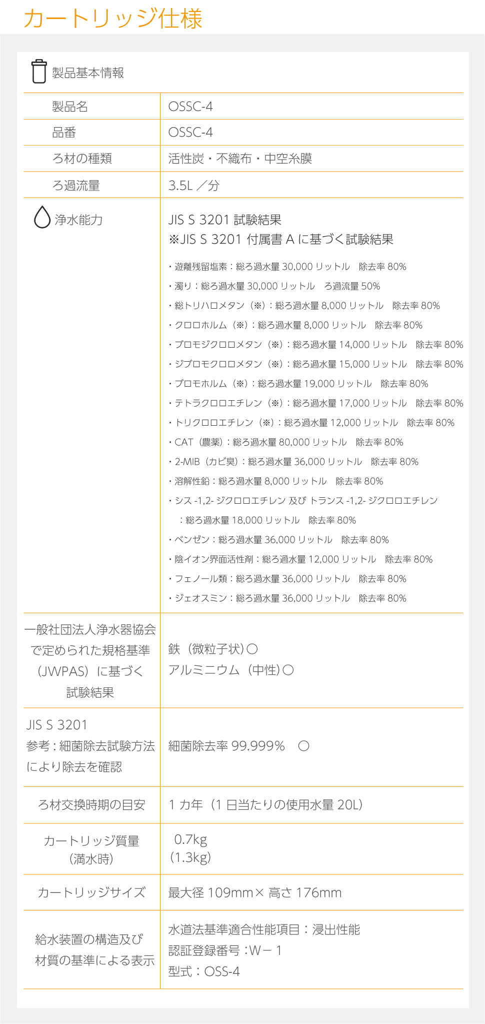 OSSC-4 キッツマイクロフィルター 浄水器